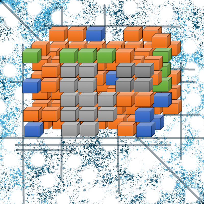 Visual organization1